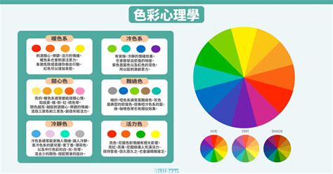 緊張的顏色|色彩心理學:簡介,心理顏色,黑色,灰色,白色,海軍藍,褐色。